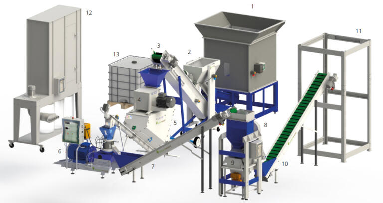Compact configuration with pelletizer PLT-800