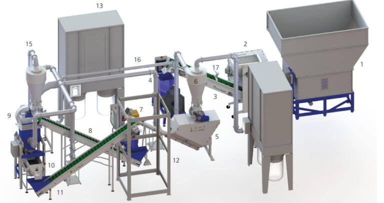 Configurazione completa con pellettizzatrice PLT-1000